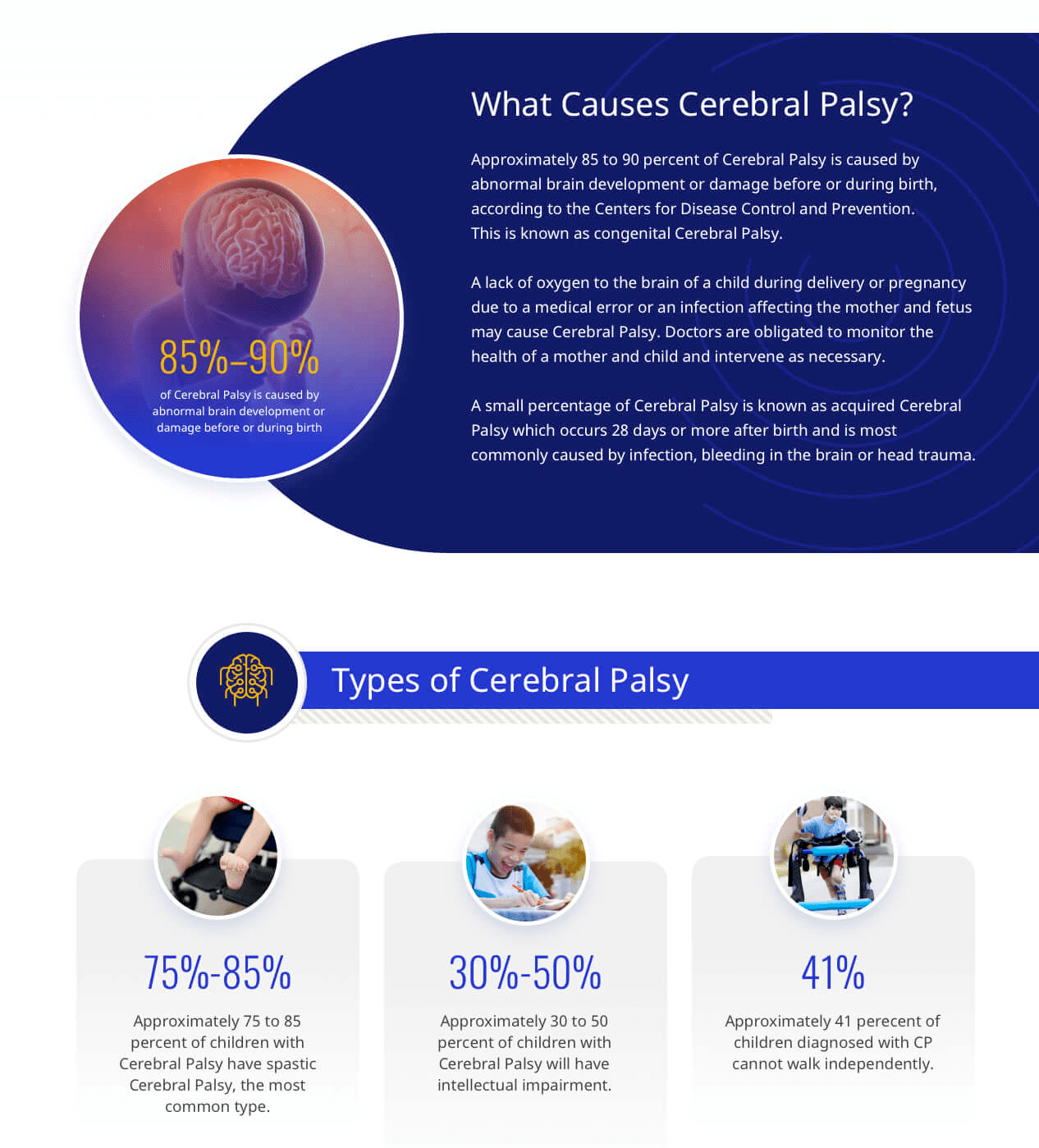 Cerebral Palsy Birth Injury Infographic Part 2